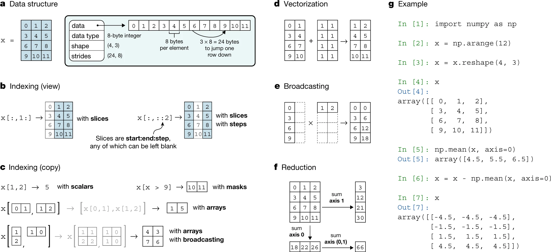 reshape_cheatsheet