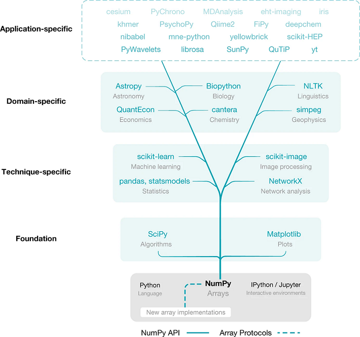 reshape_cheatsheet