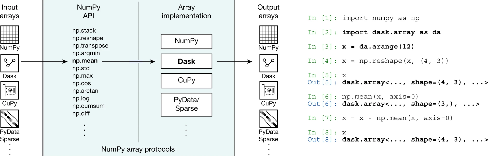 reshape_cheatsheet