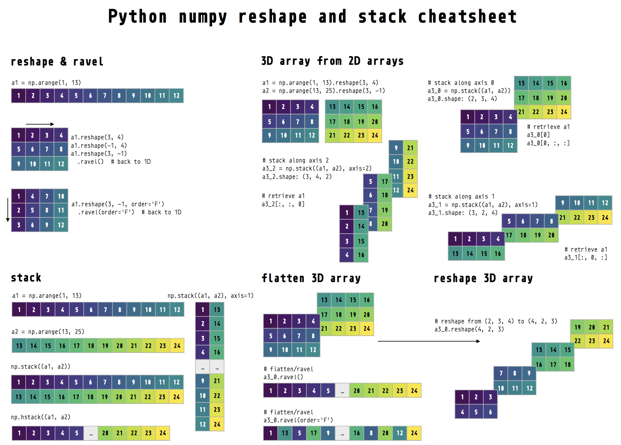 reshape_cheatsheet