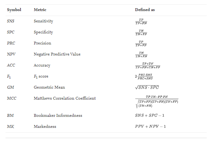 metrics definition