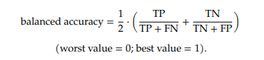 balanced accuracy