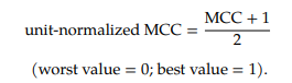 unit-normalized MCC