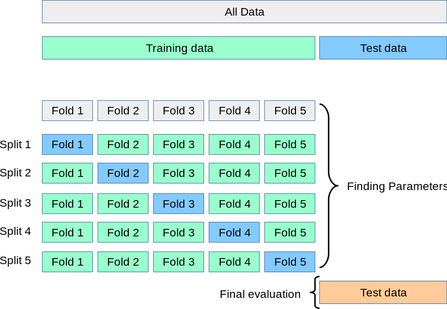 grid_search_cross_validation