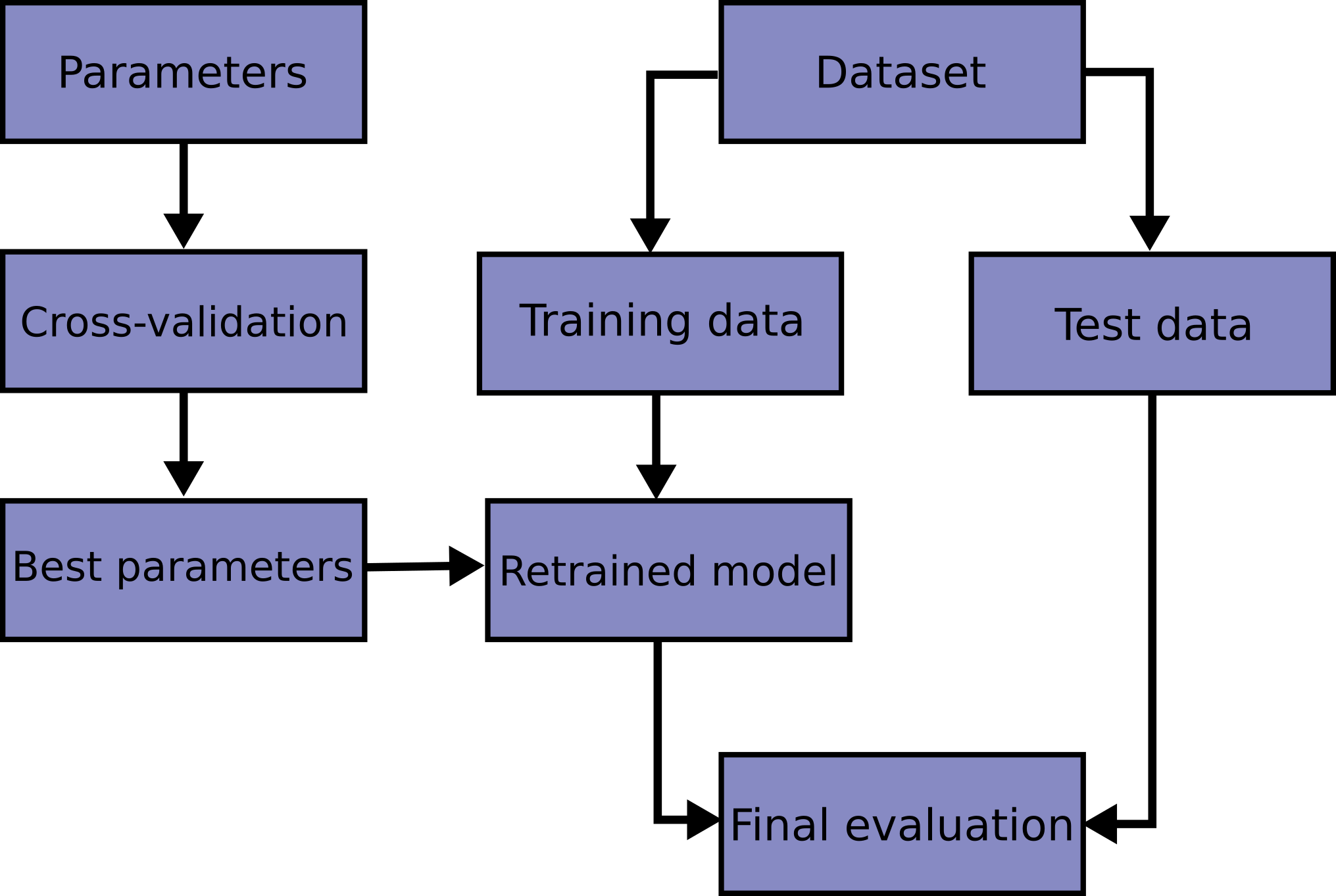 grid_search_workflow